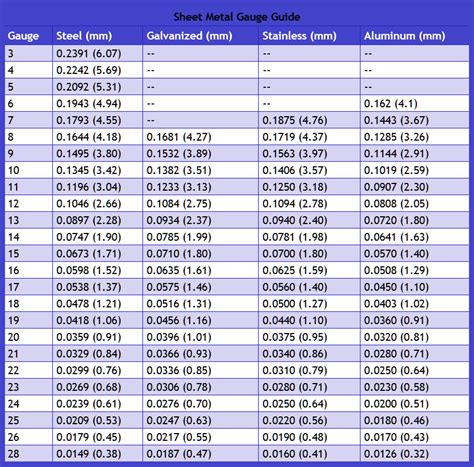 metal thickness measurement gauge|metal gauge thickness chart.